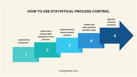 statistical process control sheet metal|Methods and Tools of Improving Steel Manufacturing.